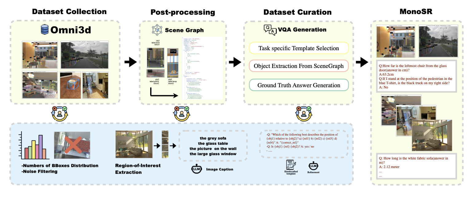 MonoSR pipeline